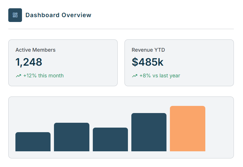 Dashboard Overview